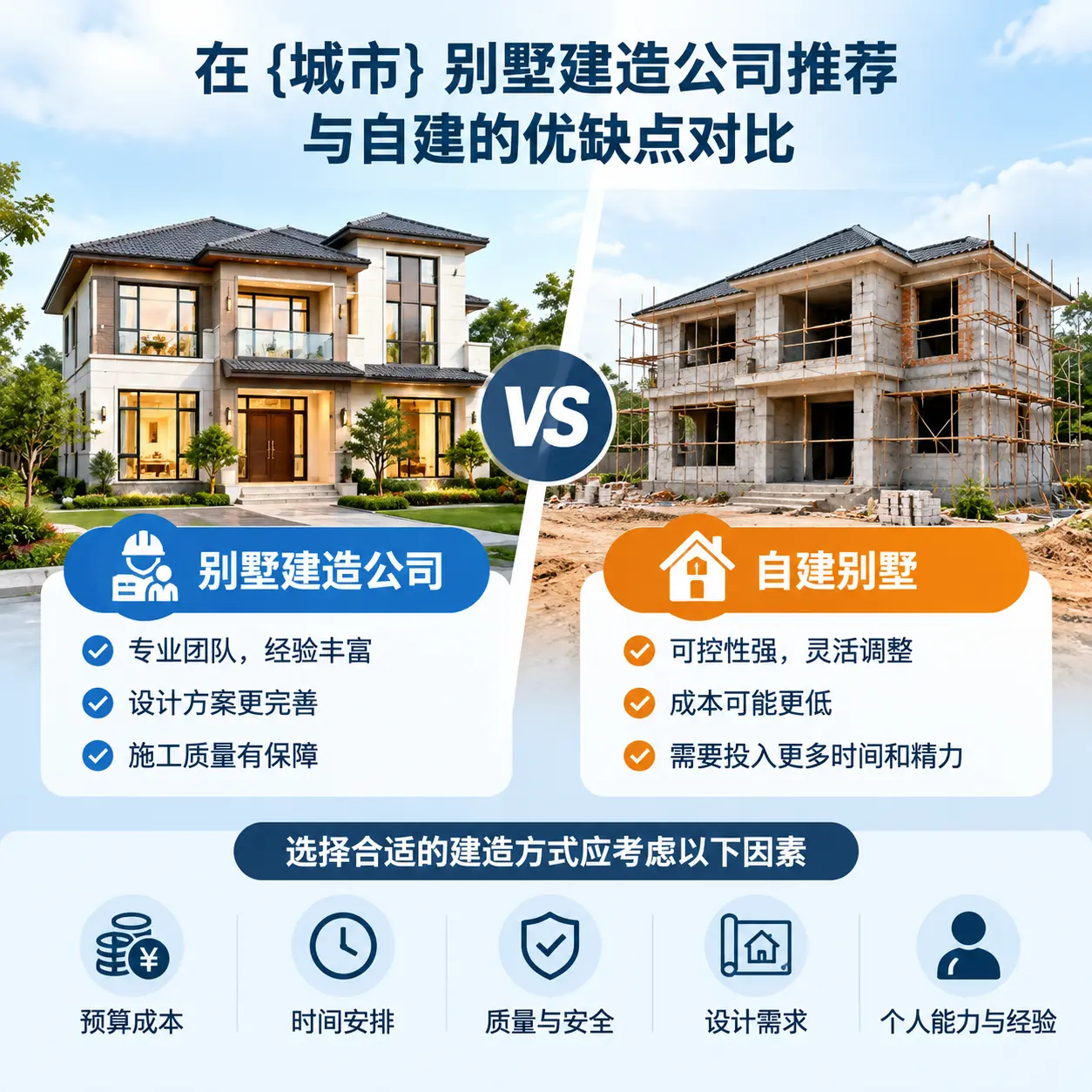在 广东 别墅建造公司推荐与自建的优缺点对比